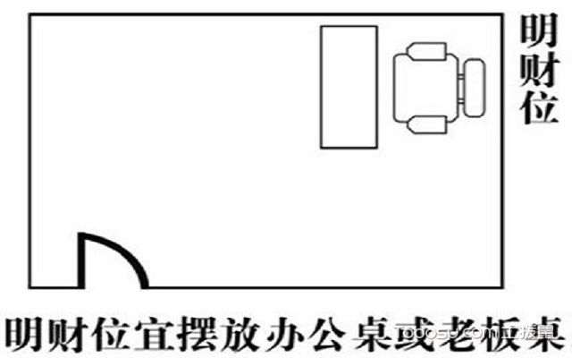 办公室风水物件大全 八字合婚测终身运姻缘分析揭秘事业、爱情、财运