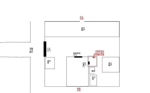 版权声明反馈：居家风水财位的位置图解