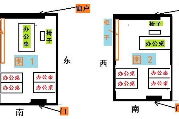 办公桌办公桌上风水布局6张办公桌摆放风水正确图！