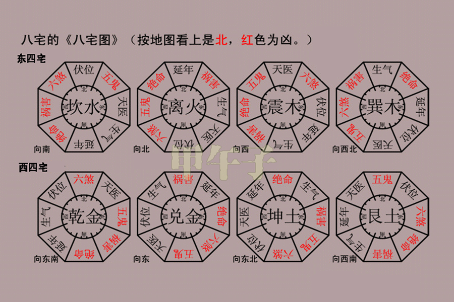 八宅方位，阳宅八宅风水方位吉凶分析，值得收藏！