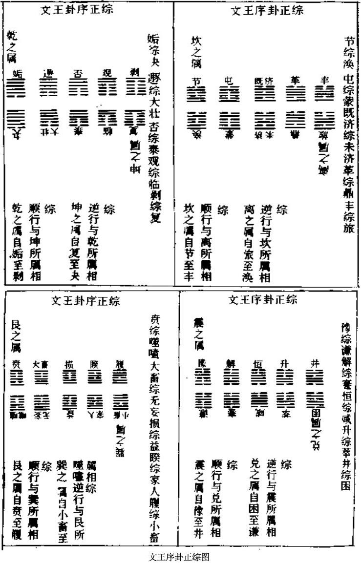 《周易》中的“五行断易”，你知道吗？