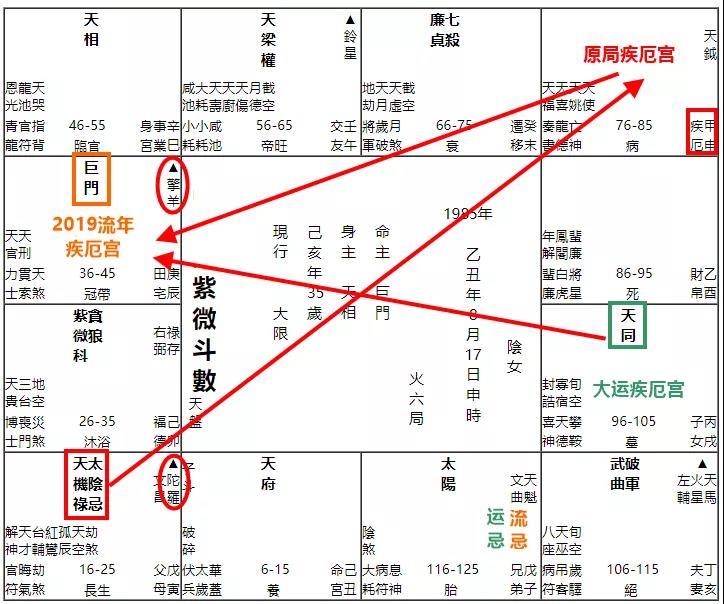 紫微斗数：紫微斗数看人生格局怎么看？