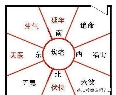 慈世堂：本期的大门风水禁忌带你一起了解下