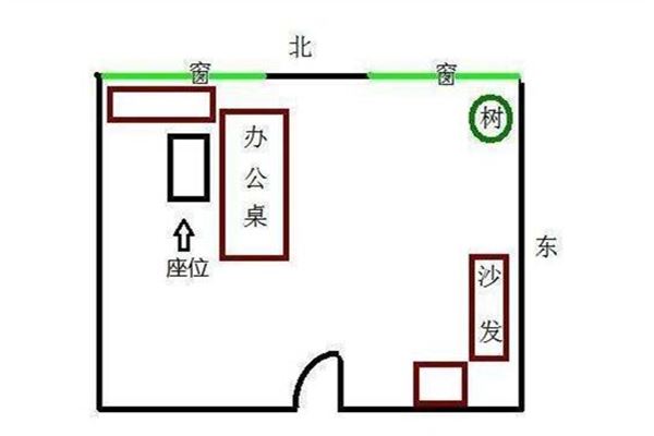 办公室的座位朝向，是会直接影响到一个人事业运势