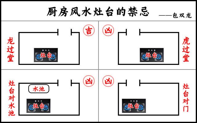 慈世堂:厨房设在西北方的危害及化解方法!