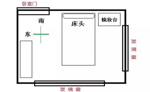 慈世堂：入门先见厨厕，退运之宅所有的屋子，入门