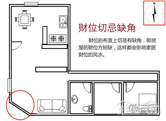 玄空风水中二三组合有什么别有病