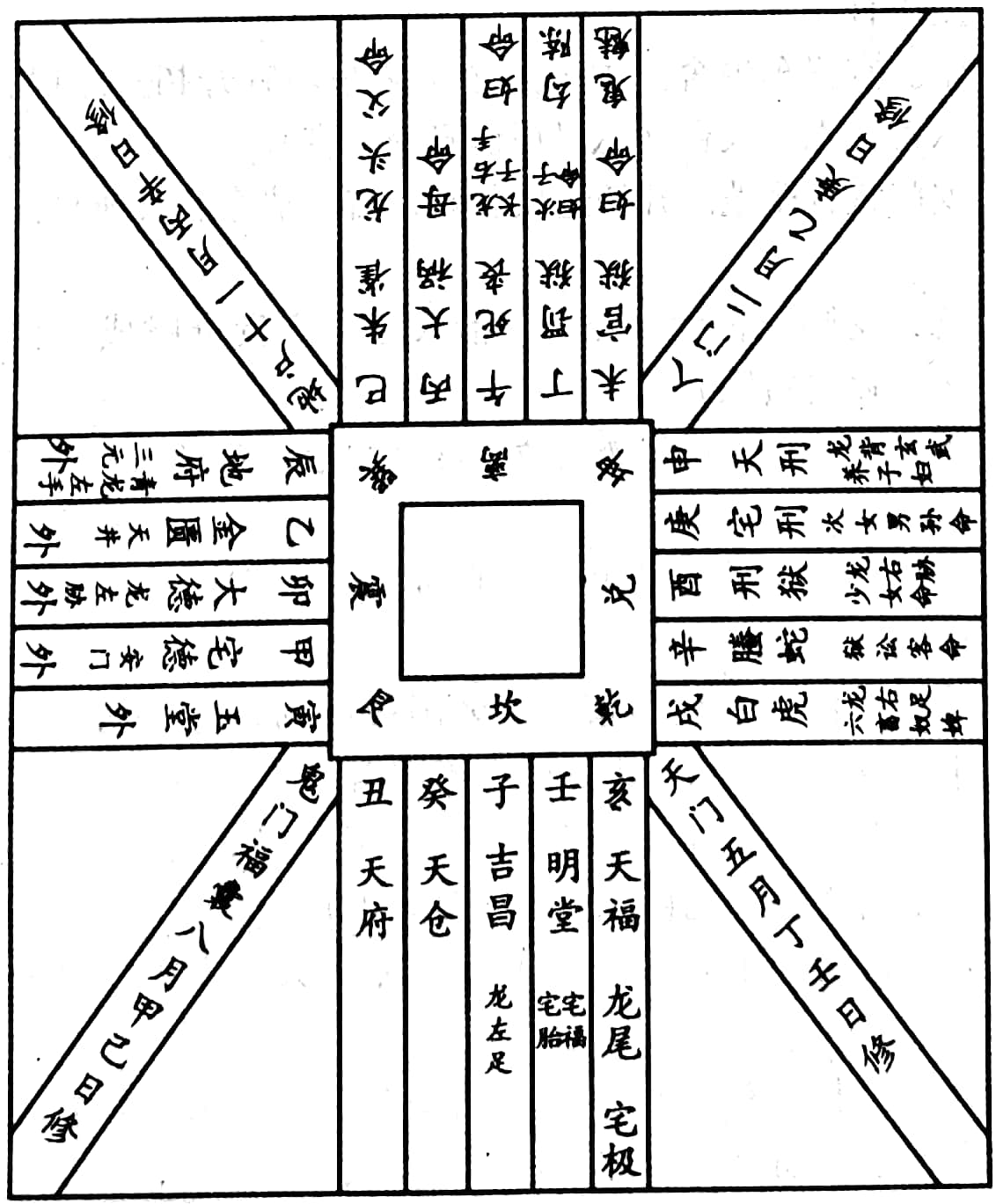 （李向东）中国著名风水大师——《黄帝宅经》