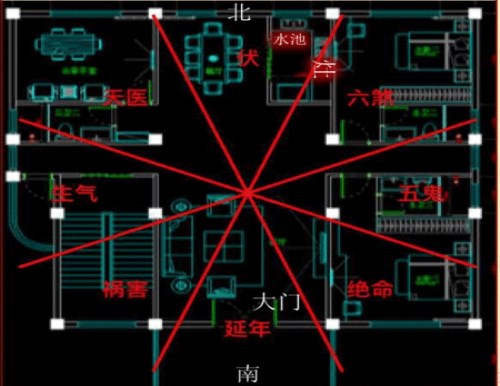 风水堂:厨房风水的重要性相对“人”