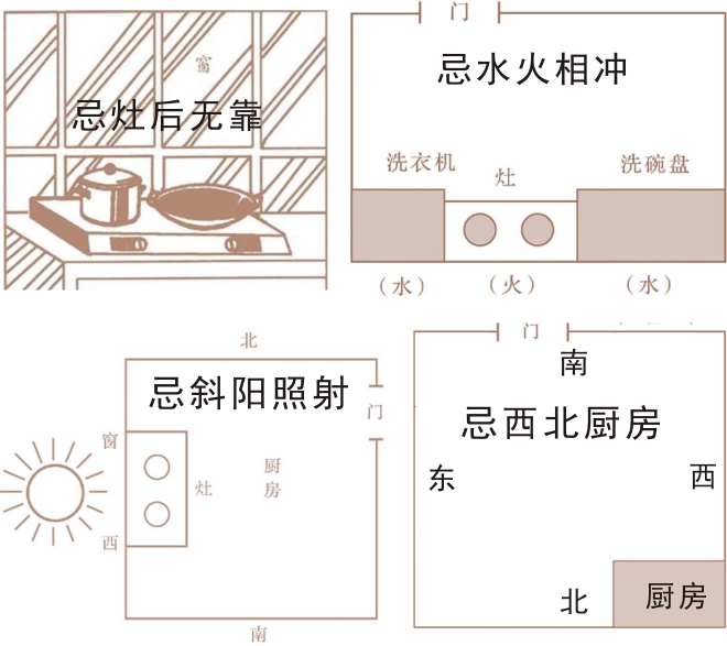 风水堂:厨房风水的重要性相对“人”