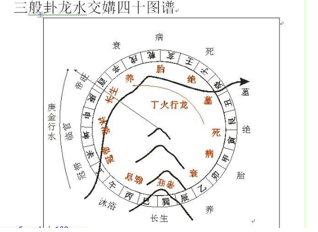 风水堂:乾坎艮震离坤兑是四阴卦