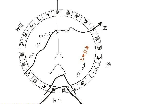 风水堂:乾坎艮震离坤兑是四阴卦