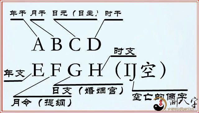 风水堂:八字命理是什么?八字命理学是一种