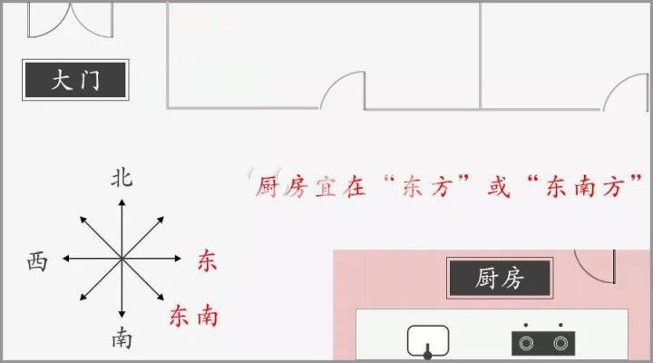 设计师和风水师对厨房方位和整体布置都有哪些讲究