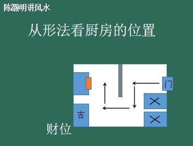 设计师和风水师对厨房方位和整体布置都有哪些讲究