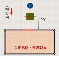 风水罗盘古代叫罗经：是风水师的必备工具