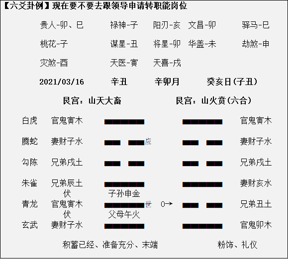 六爻风水堂:六爻预测买房取用的知识