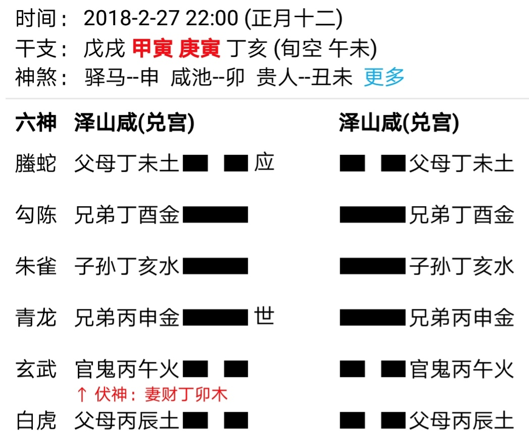 六爻风水堂:六爻预测买房取用的知识