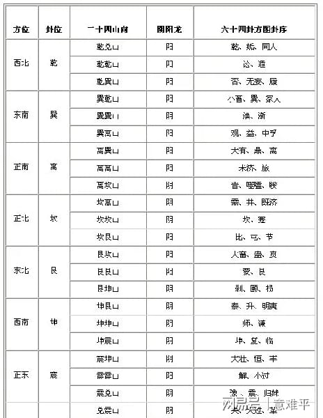 意难平2023-01-20:22·陕西风水堪舆