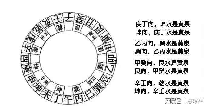 意难平2023-01-20:22·陕西风水堪舆