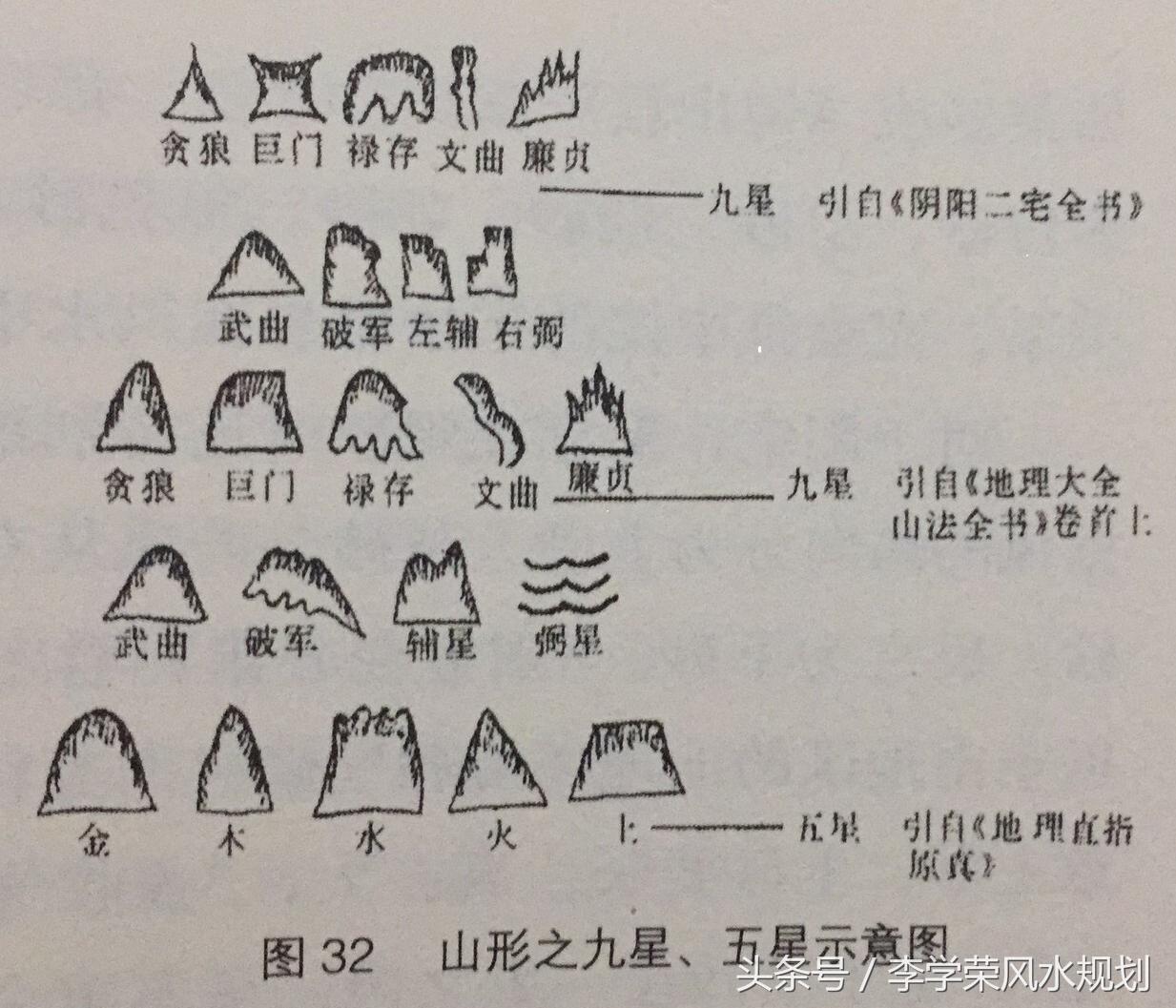 风水成为规划师在从业过程中不容忽视的规划要素