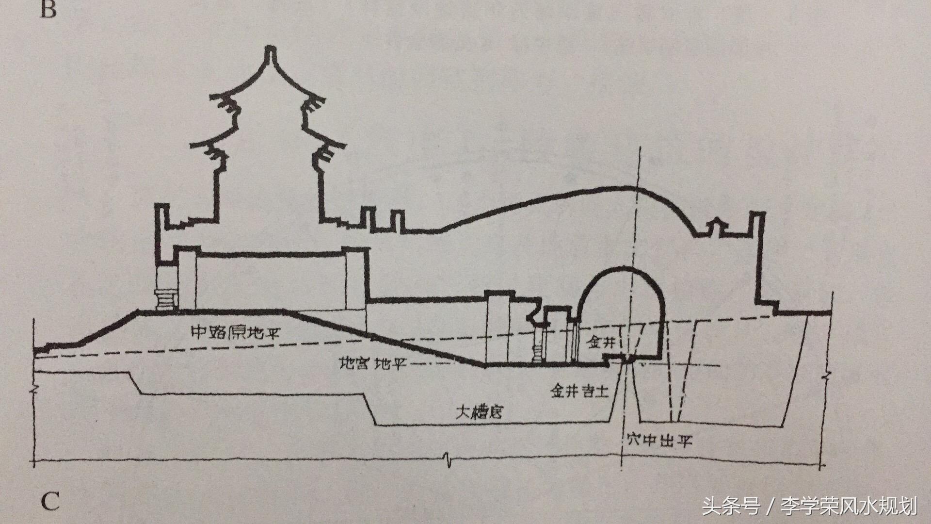 风水成为规划师在从业过程中不容忽视的规划要素