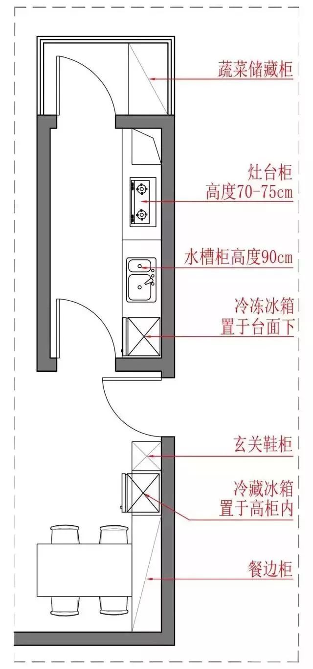 （别墅图纸）新房装修主流的几种厨房该怎么布置？