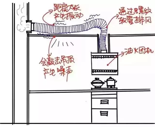 （别墅图纸）新房装修主流的几种厨房该怎么布置？