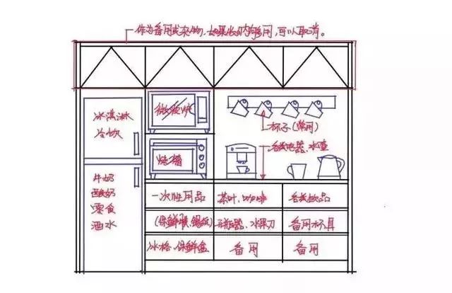 （别墅图纸）新房装修主流的几种厨房该怎么布置？