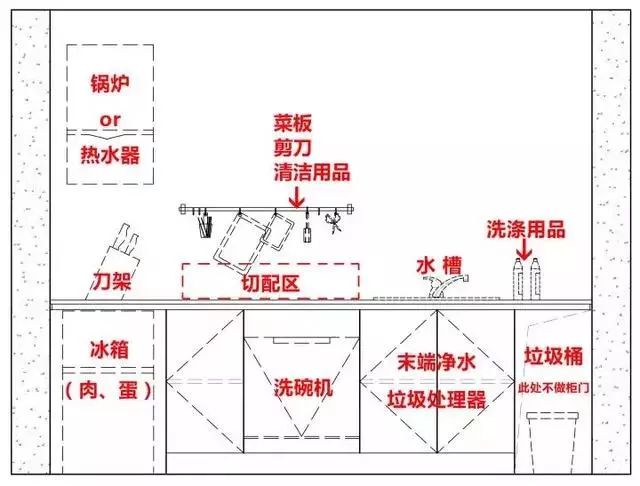 （别墅图纸）新房装修主流的几种厨房该怎么布置？