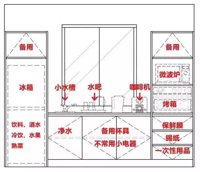 （别墅图纸）新房装修主流的几种厨房该怎么布置？