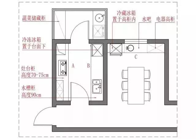 （别墅图纸）新房装修主流的几种厨房该怎么布置？