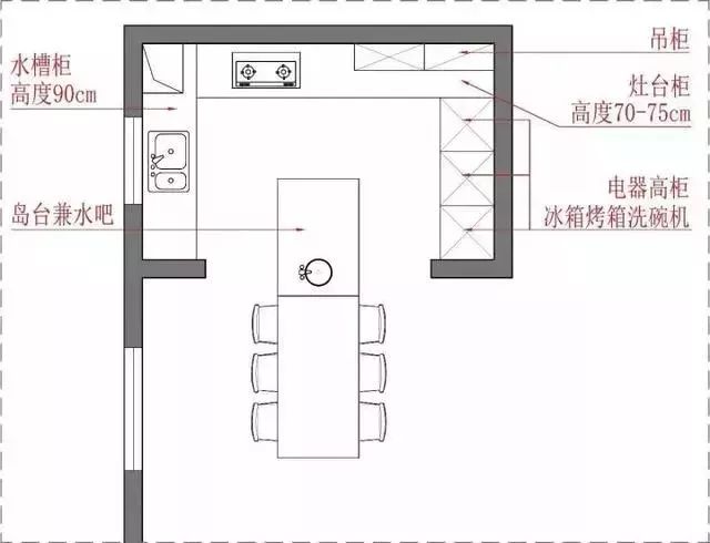 （别墅图纸）新房装修主流的几种厨房该怎么布置？