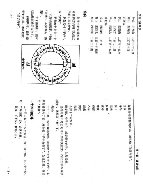 玄空风水中旺向和衰向怎样确定风水就运用