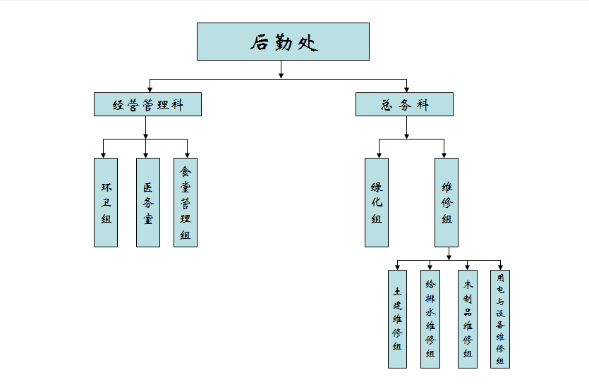 如何分布各部门的方位布置，看完你就知道了