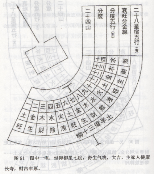 ​​森：风水学不是学者致富的工具，知命而不惑