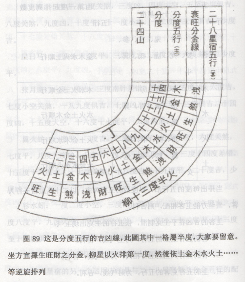 ​​森：风水学不是学者致富的工具，知命而不惑