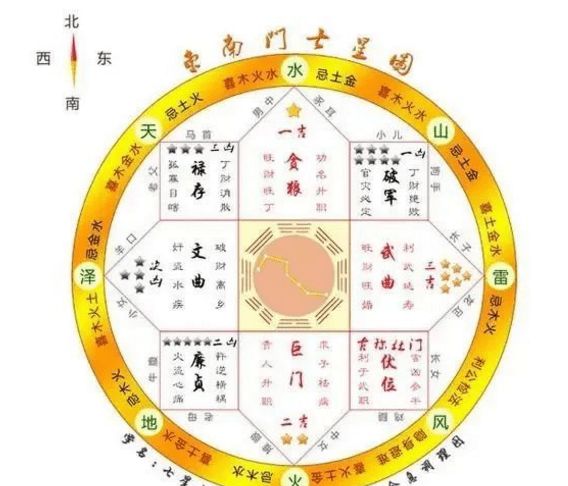 玄空风水学流派核心原理、特点技巧介绍