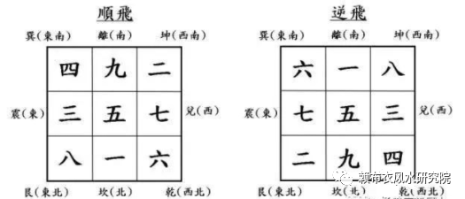 玄空风水堂：兹作详述如下，望珍惜