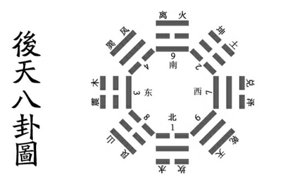 玄空风水学、峦头、理气前言风水并非迷信