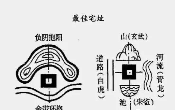 风水分析免费风水学入门图解现代建筑风水关于风水的入门知识