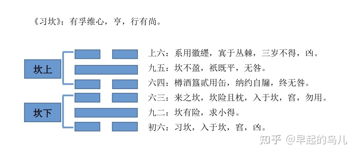 风水堂:八宅翻卦法的原则