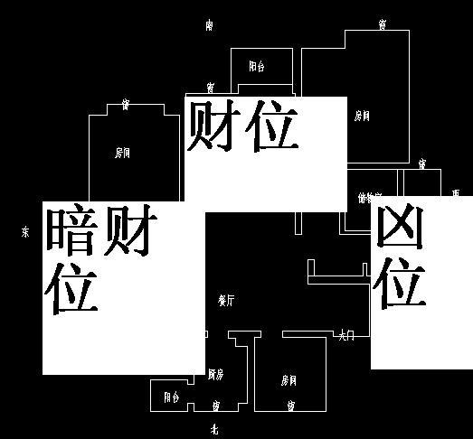 如何化解厨房财位风水，让家人的财运更加旺