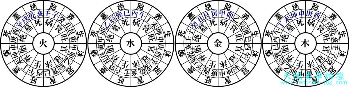 阴阳宅风水，阴宅三合古法是隐秘的风水术