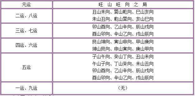 玄空风水堂：玄空学的简单运用方法