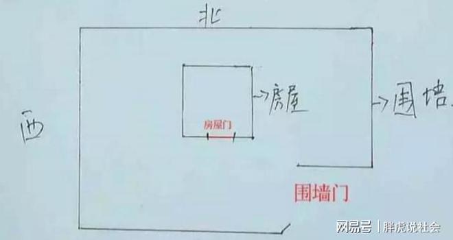 （李向东）大门如何布置，有什么方向讲究呢？