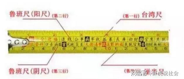 （李向东）大门如何布置，有什么方向讲究呢？