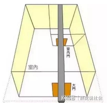 （李向东）大门如何布置，有什么方向讲究呢？