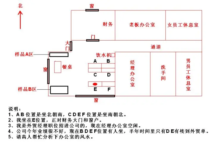 办公室装修风水中15条布局禁忌看风水