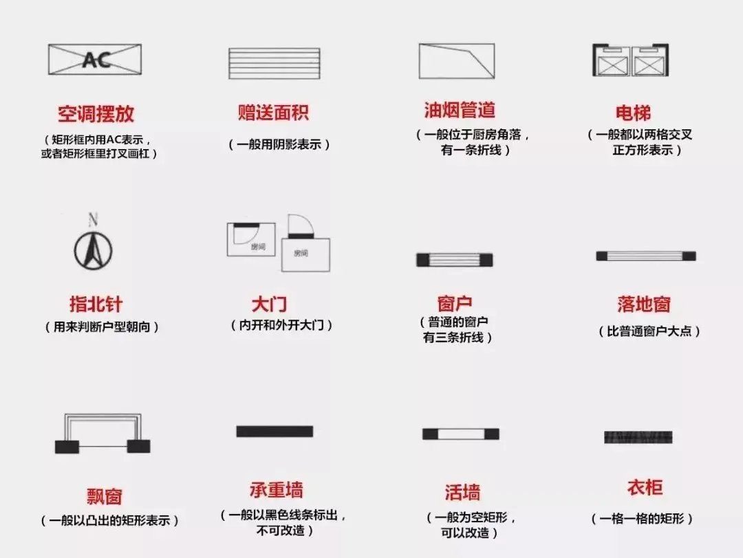 卧室窗户朝东的风水 什么样的房子能称上这两点？这几点一定要记住！